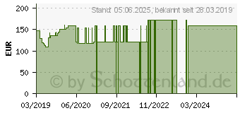 Preistrend fr HAARMINERALANALYSE Test (15425923)