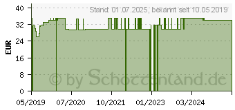 Preistrend fr MSM ORGANISCHER Schwefel Pulver (15425946)