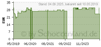 Preistrend fr BROKKOLI EXTRAKT Hartkapseln (15425952)