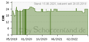 Preistrend fr D-MANNOSE PULVER (15425969)