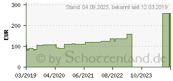 Preistrend fr BIATAIN Schaumverband 15x15 cm nicht haftend (15426199)