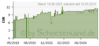 Preistrend fr SCHWARZKMMELL Bio (15426526)