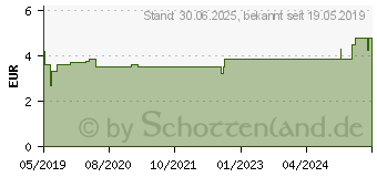 Preistrend fr DRUG EXPERT Amphetamin Teststreifen (15426609)