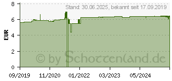 Preistrend fr LUVOS Heilerde Fubalsam (15426839)