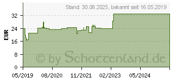 Preistrend fr CACTUS/CRATAEGUS comp.Mischung (15426868)