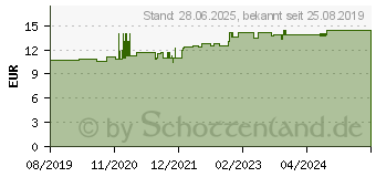 Preistrend fr SET Duftendes Zitrusglck therisches l (15426992)