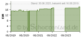 Preistrend fr KARDAMOM BIO therisches l (15427017)