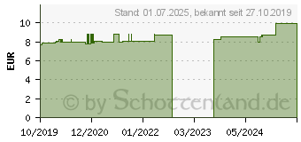 Preistrend fr FENCHEL BITTER demeter therisches l (15427023)