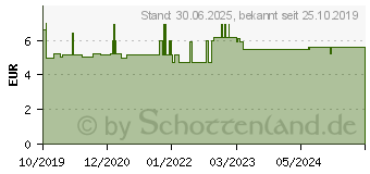 Preistrend fr VITAMIN B KOMPLEX Weichkapseln (15427721)