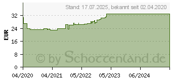 Preistrend fr CRATAEGUS TROPFEN (15432946)