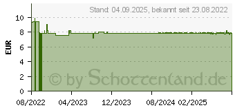 Preistrend fr BAKANASAN Propolis Mundwasser (15434566)