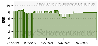 Preistrend fr BAKANASAN Propolis Mundgel (15434572)