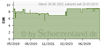 Preistrend fr D3+K2 2000 I.E.+100 g Tabletten (15434595)