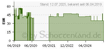 Preistrend fr CBD CANEA 10% Premium Hanf-l (15437056)