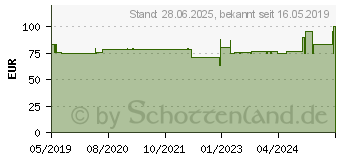 Preistrend fr SAFETY MULTIFLY Kan.21 G Schlauchl.200mm m.MA grn (15448568)