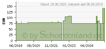 Preistrend fr SAFETY MULTIFLY Kan.21 G Schlauchl.80mm m.MA grn (15452883)