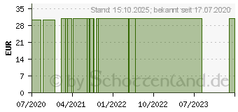 Preistrend fr ABLE 2 Spacer mit Maske M (15517507)