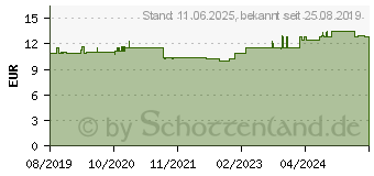 Preistrend fr TONKA EXTRAKT Bio therisches l (15528793)