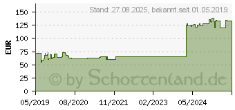 Preistrend fr MEPILEX 10x10 cm Schaumverband (15529137)