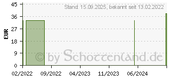 Preistrend fr ROTE REISHEFE Extrakt 240 mg Kapseln (15529551)