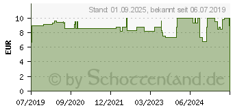 Preistrend fr WATERPIK Aufsatz Zungenreiniger Blister (15530488)