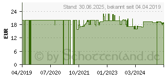 Preistrend fr DADO ExtroDerm Intensivcreme (15531677)