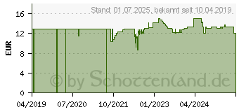 Preistrend fr DADO ExtroDerm Shampoo (15531683)