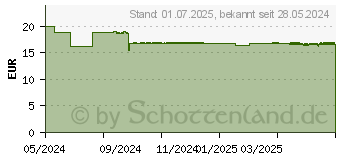 Preistrend fr DADO PurDerm Intensivgel (15531743)