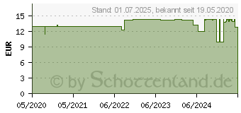 Preistrend fr DADO ProBalance Schaumdusche (15531855)