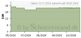 Preistrend fr DADO ProBalance Krperbalsam (15531861)