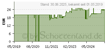 Preistrend fr DADO SENSACEA Gesichtsemulsion (15531890)