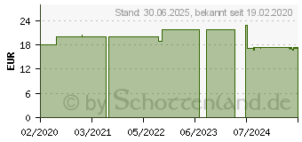 Preistrend fr DADO Sonnenfluid SPF 30 (15532056)