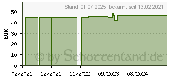 Preistrend fr MEDELA Symphony Doppelpumpset m.Pers.Fit PLUS Gr.L (15559351)