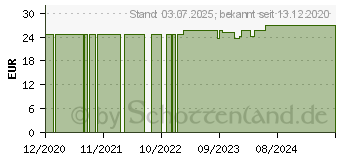 Preistrend fr MEDELA Symphony Einzelpumpset m.Pers.Fit PLUS Gr.L (15559368)