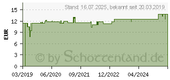 Preistrend fr PLASMA LIQUID Ohrentropfen-Gel (15559902)