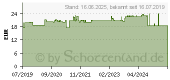 Preistrend fr ACTIVE IRON Eisen und Vitamin B Komplex plus (15560590)