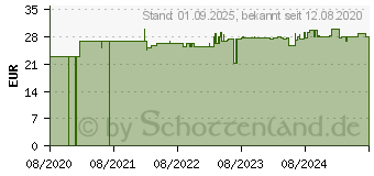 Preistrend fr BEWELIA Plus Weichkapseln (15562123)