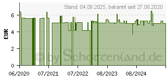 Preistrend fr BAD HEILBRUNNER Nieren- und Blasen Tee tassenfert. (15562459)