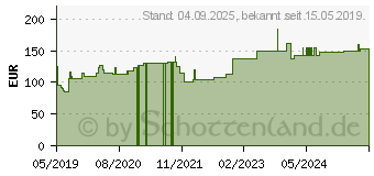 Preistrend fr CUTIMED Siltec Schaumverb.10x10 cm nicht haftend (15563186)