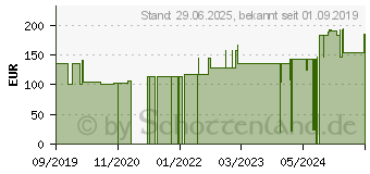 Preistrend fr SUPRASORB H Hydrokoll.Verb.dnn 5x20 cm (15563341)