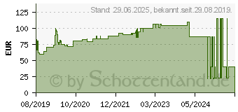 Preistrend fr SUPRASORB H Hydrokoll.Verb.dnn 10x10 cm (15563358)