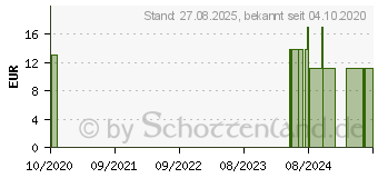 Preistrend fr MANTRA fr den Schlaf Kapseln (15563861)