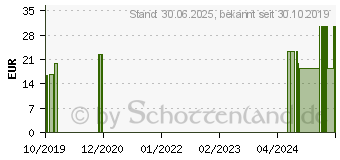 Preistrend fr MANTRA fr den Schlaf Kapseln (15563878)