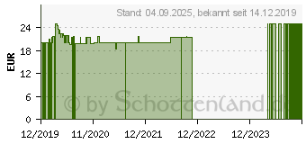 Preistrend fr WEIDENRINDE Kapseln 400 mg (15566730)