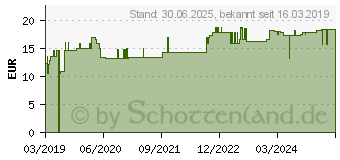 Preistrend fr EPA 1000 mg Dr.Wolz Kapseln (15568746)