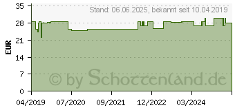 Preistrend fr PEAKFLOWMETER MiniWright Low Range m.Windmhle (15568752)