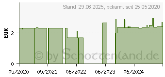 Preistrend fr SALMIX Diamanten Pastillen (15569757)