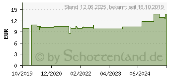 Preistrend fr TEUFELSKRALLE MADAUS Filmtabletten (15570708)