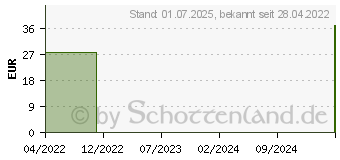 Preistrend fr FRCHTETEE se Harmonie (15570720)