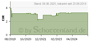 Preistrend fr H&S Gelenktee Filterbeutel (15571317)